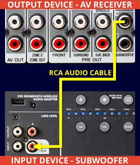 Connecting JAM5 to a Subwoofer .